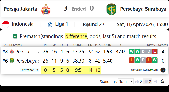 Persija Jakarta Vs Persebaya Surabaya screenshot