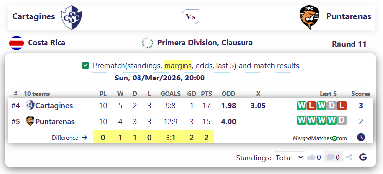 Cartagines Vs Puntarenas screenshot
