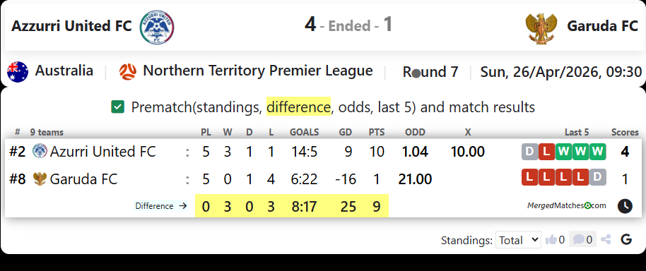 Azzurri United FC Vs Garuda FC screenshot
