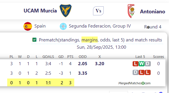 UCAM Murcia Vs Antoniano screenshot