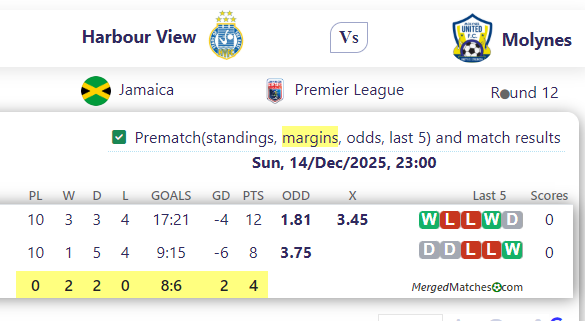 Harbour View Vs Molynes screenshot