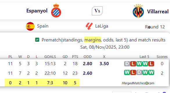 Espanyol Vs Villarreal screenshot