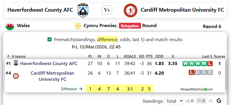 Haverfordwest County AFC Vs Cardiff Metropolitan University FC screenshot