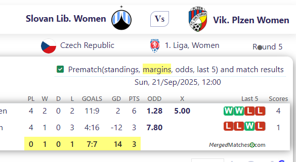 Slovan Lib. Women Vs Vik. Plzen Women screenshot