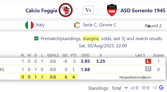 Calcio Foggia Vs ASD Sorrento 1945 screenshot