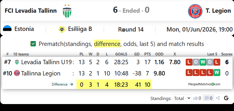 FCI Levadia Tallinn Vs Tallinna JK Legion screenshot
