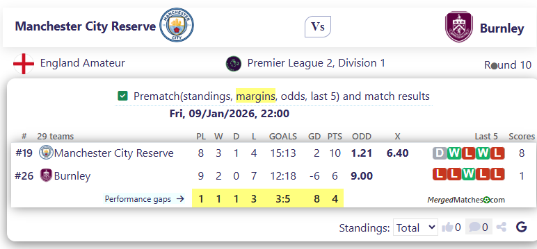 Manchester City Reserve Vs Burnley screenshot
