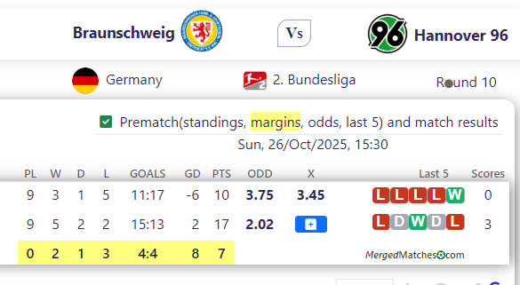 Braunschweig Vs Hannover 96 screenshot