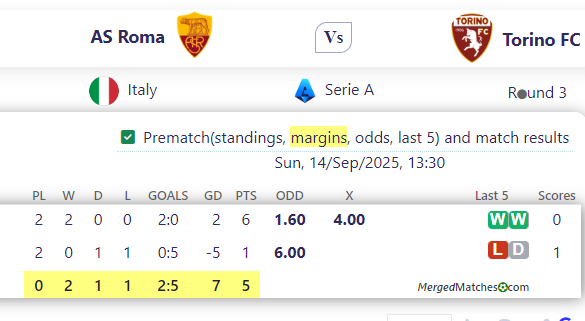 AS Roma Vs Torino FC screenshot