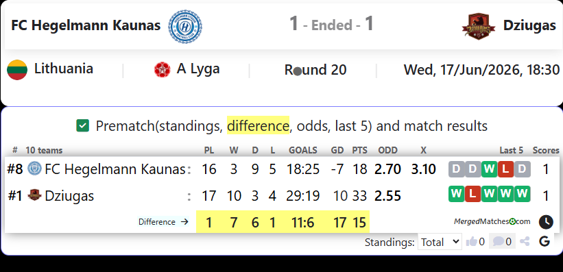 FC Hegelmann Kaunas Vs Dziugas screenshot