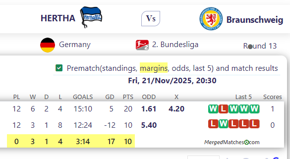 HERTHA Vs Braunschweig screenshot