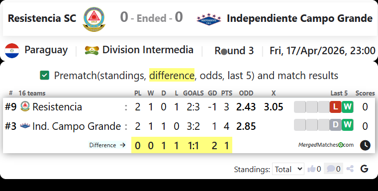 Resistencia SC Vs Independiente Campo Grande screenshot