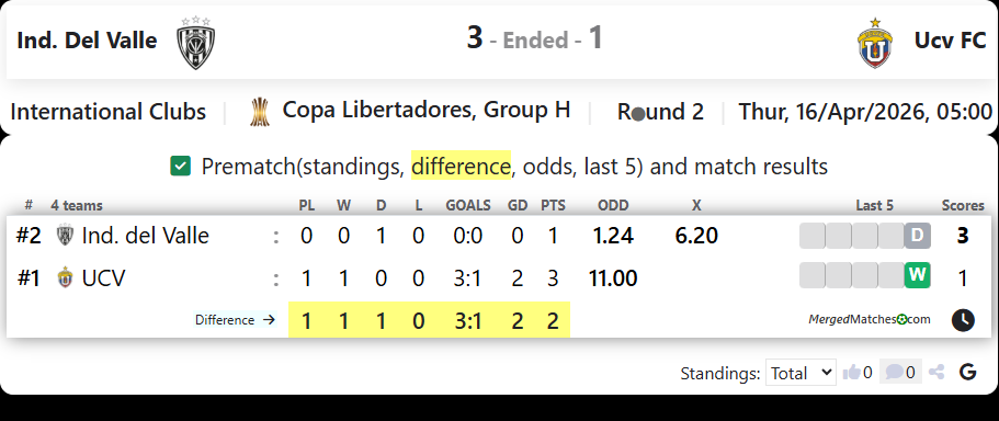 Ind. Del Valle Vs Ucv FC screenshot