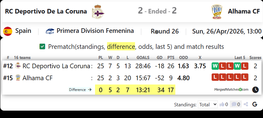 RC Deportivo De La Coruna Vs Alhama CF screenshot