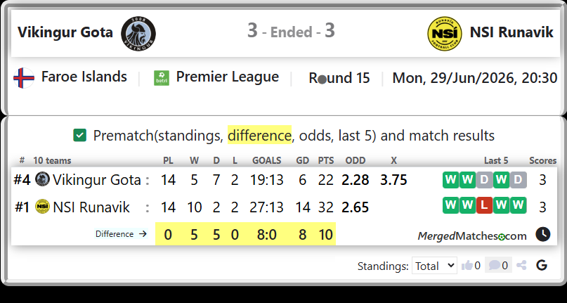 Vikingur Gota Vs NSI Runavik screenshot