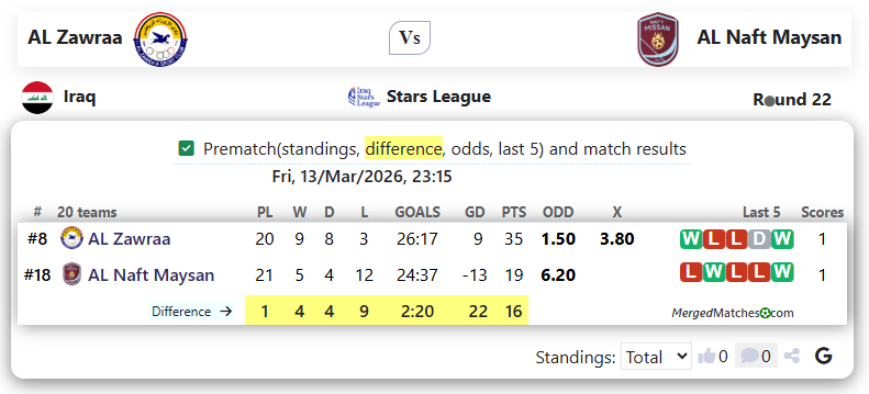 AL Zawraa Vs AL Naft Maysan screenshot