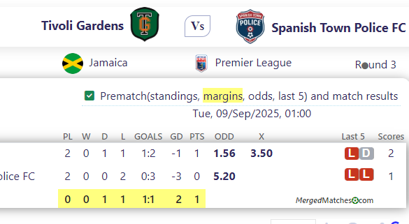 Tivoli Gardens Vs Spanish Town Police FC screenshot