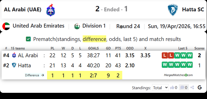 AL Arabi (UAE) Vs Hatta SC screenshot