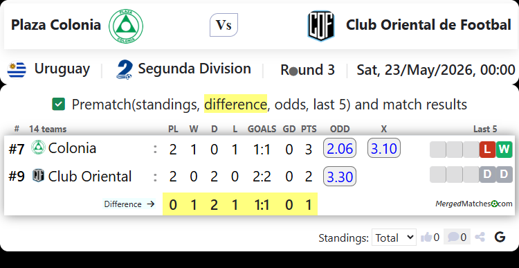 Plaza Colonia Vs Club Oriental de Footbal screenshot