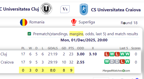 FC Universitatea Cluj Vs CS Universitatea Craiova screenshot