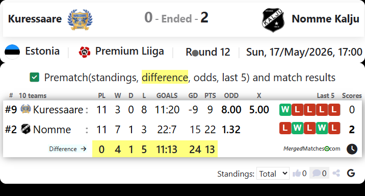 FC Kuressaare Vs Nomme Kalju FC screenshot