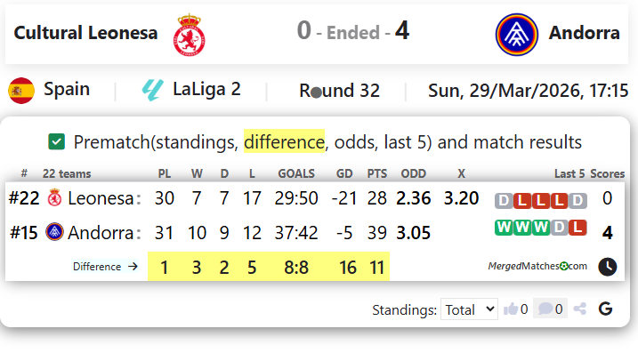 Cultural Leonesa Vs Andorra screenshot