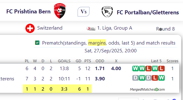 FC Prishtina Bern Vs FC Portalban/Gletterens screenshot