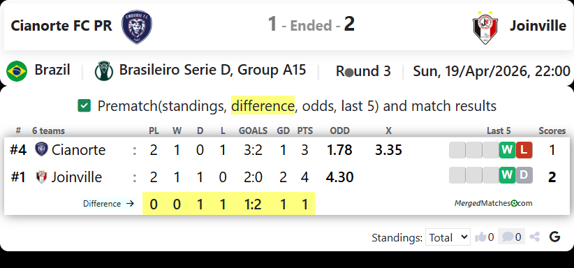 Cianorte FC PR Vs Joinville screenshot