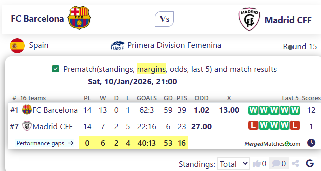 FC Barcelona Vs Madrid CFF screenshot