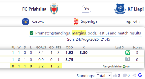 FC Prishtina Vs KF Llapi screenshot