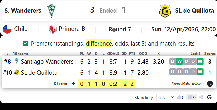 S. Wanderers Vs SL de Quillota screenshot
