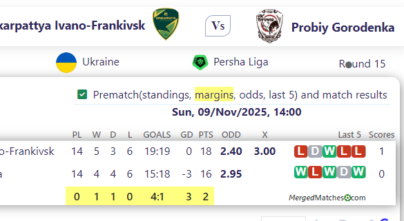 Prykarpattya Ivano-Franki Vs k Vs Probiy Gorodenka screenshot