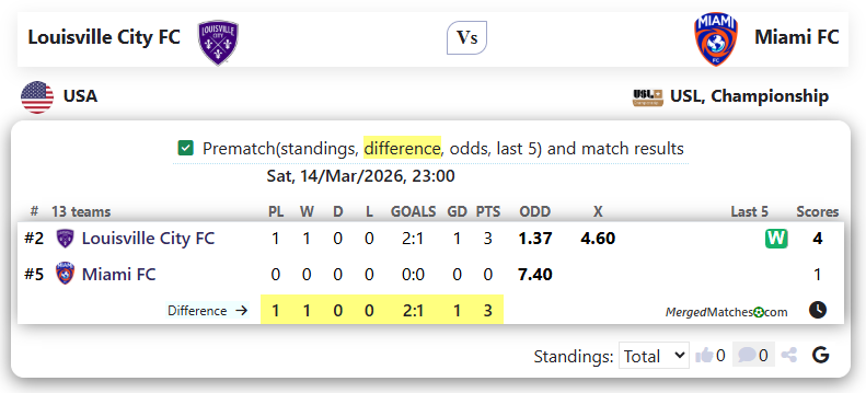 Louisville City FC Vs Miami FC screenshot