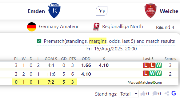 Emden Vs Weiche screenshot