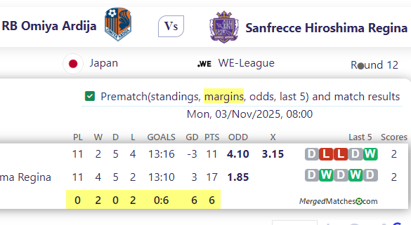 RB Omiya Ardija Vs Sanfrecce Hiroshima Regina screenshot