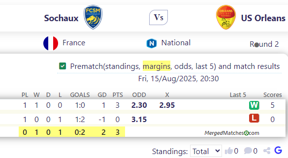 Sochaux Vs US Orleans screenshot