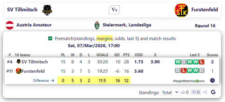 SV Tillmitsch Vs Furstenfeld screenshot