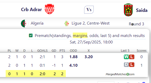 Crb Adrar Vs Saida screenshot