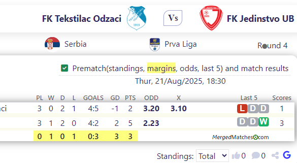 FK Tekstilac Odzaci Vs FK Jedinstvo UB screenshot