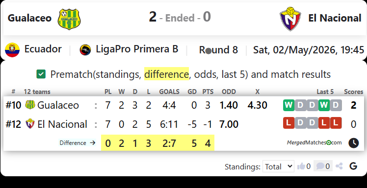 Gualaceo Vs El Nacional screenshot