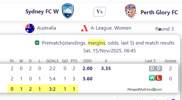 Sydney FC W Vs Perth Glory FC screenshot