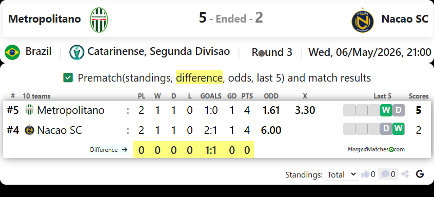Metropolitano Vs Nacao SC screenshot