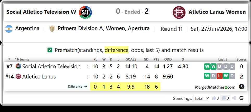Social Atletico Television Vs Atletico Lanus screenshot