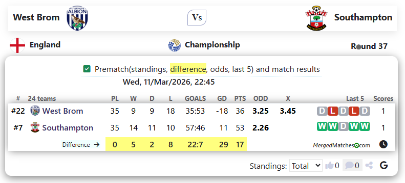 West Brom Vs Southampton screenshot