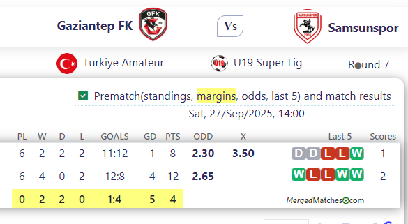 Gaziantep FK Vs Samsunspor screenshot