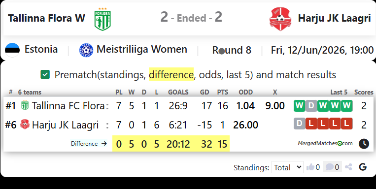 Tallinna Flora W Vs Harju JK Laagri screenshot