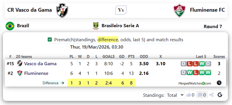 CR Vasco da Gama Vs Fluminense FC screenshot