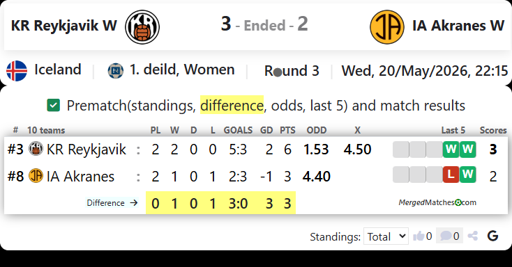 KR Reykjavik W Vs IA Akranes W screenshot