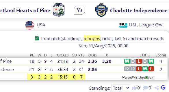 Portland Hearts of Pine Vs Charlotte Independence screenshot
