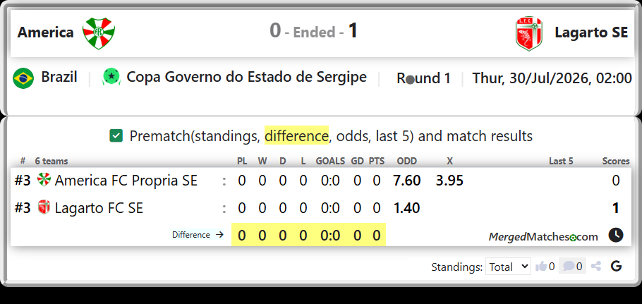 America FC Propria SE Vs Lagarto FC SE screenshot